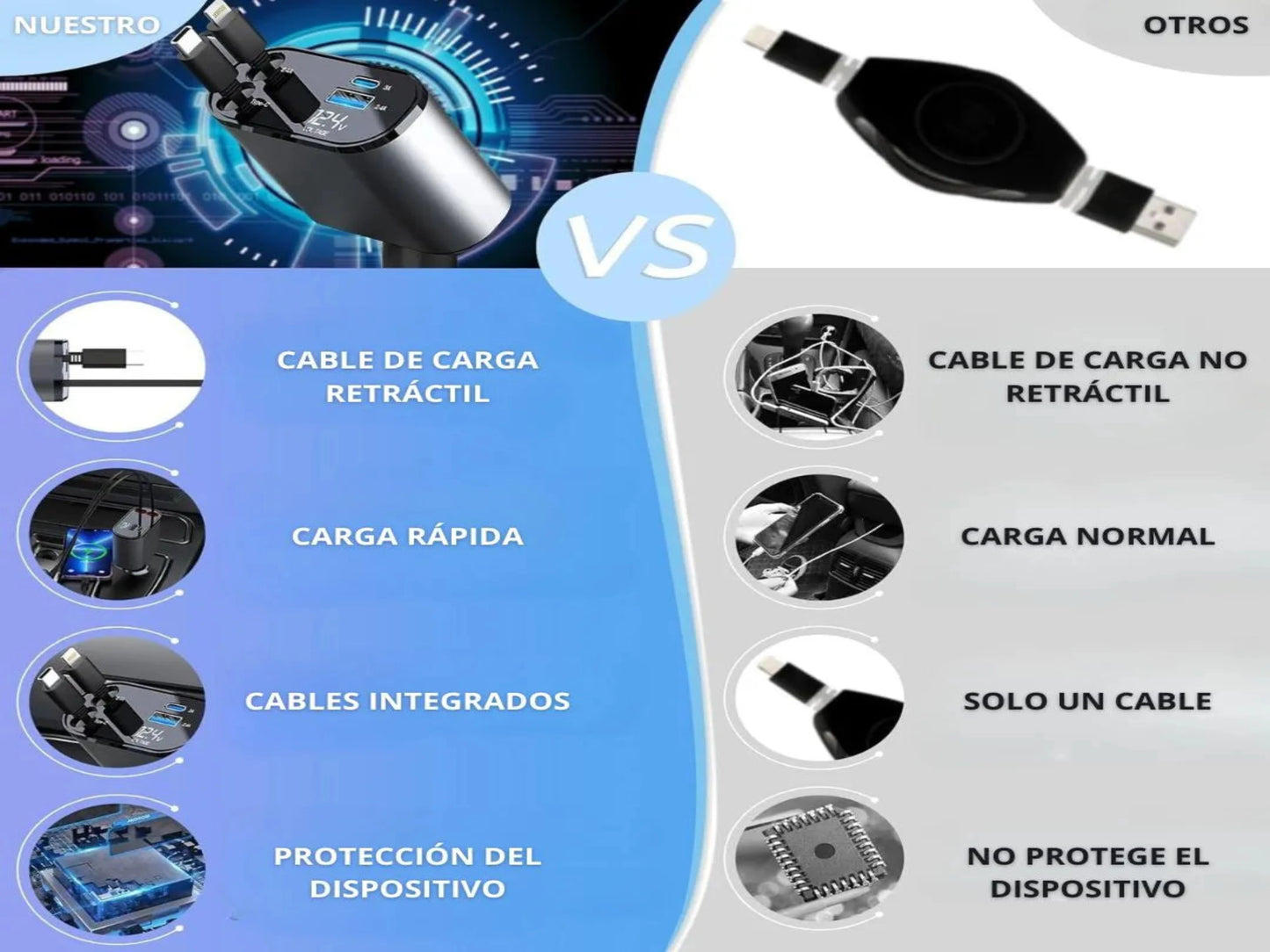 PowerDrive - CARGADOR PARA CARRO