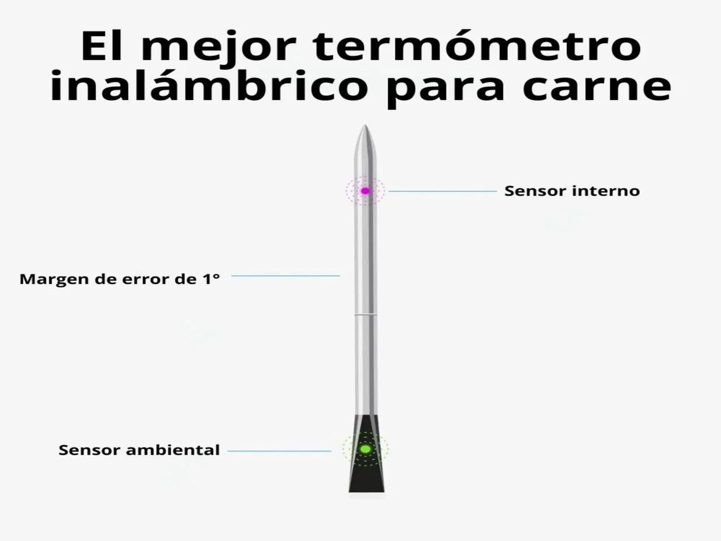 TERMÓMETRO INALÁMBRICO
