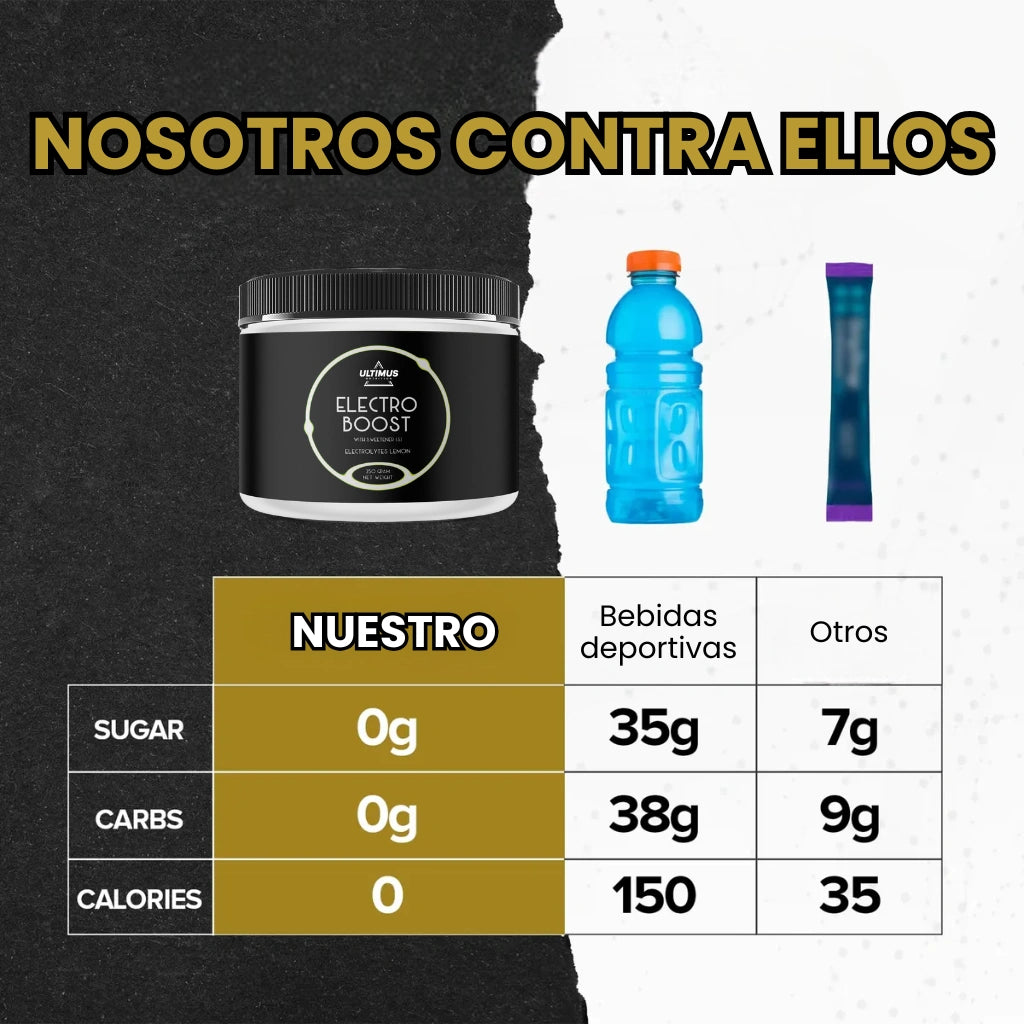 ElectroBoost